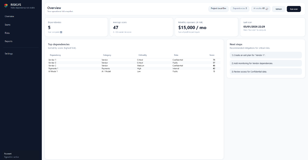 Risklys Dashboard Overview